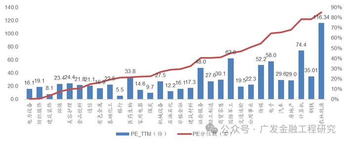 【广发金融工程】北向资金流入，融资余额上升