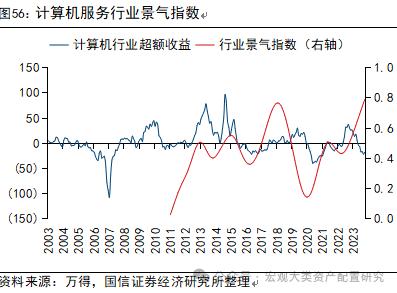 【国信策略】全球风险资产止损交易下的配置逻辑