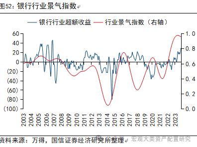 【国信策略】全球风险资产止损交易下的配置逻辑