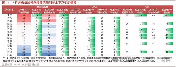 信用研究 | 农商行次级债挖掘力度增强，ABS换手率创新高——2024年7月小品种月报