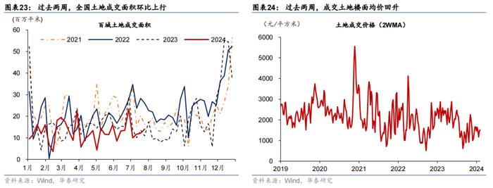 华泰 | 宏观 • 政府投融资观察：7月政府融资提速，但项目推进有待加码