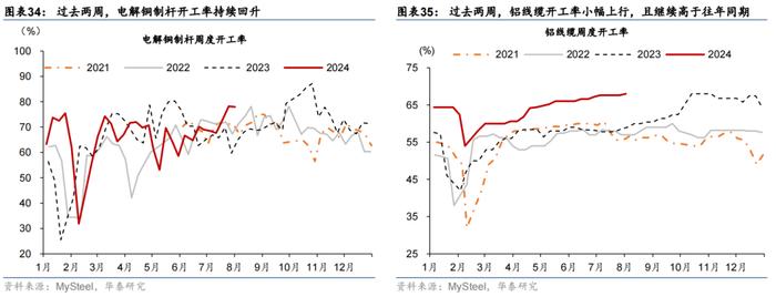 华泰 | 宏观 • 政府投融资观察：7月政府融资提速，但项目推进有待加码