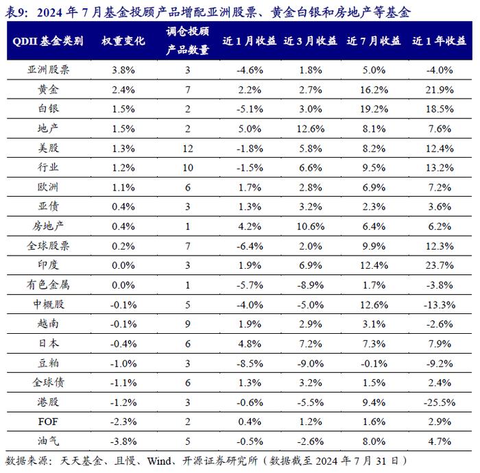 基金投顾如何看降息潮 | 开源金工