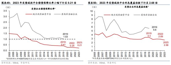 华泰 | 宏观 • 政府投融资观察：7月政府融资提速，但项目推进有待加码