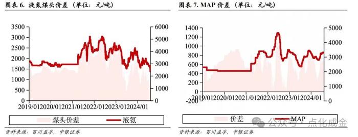 【中银化工】化工行业周报20240804：国际油价波动，维生素价格跳涨