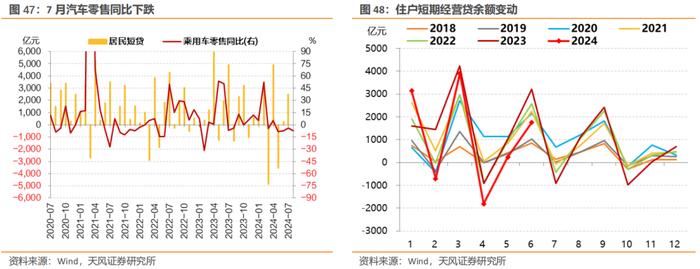 7月宏观数据怎么看？