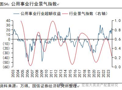 【国信策略】全球风险资产止损交易下的配置逻辑