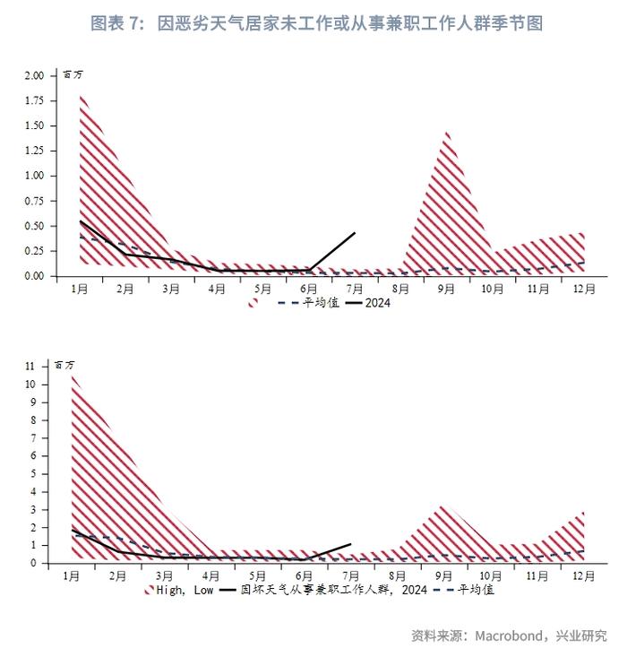 外汇商品 | 美国劳动力供给增加和恶劣天气共同推升失业率