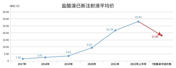 史上最大集采违约案，揭开一品红的串标恶行