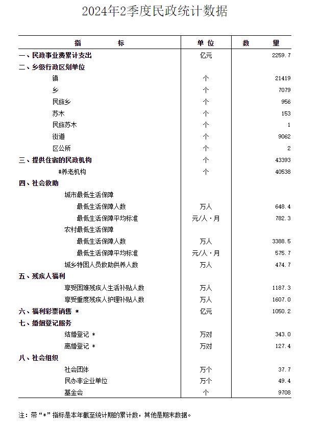 上半年结婚登记数同比减少49.8万对！专家：2023年出现补偿性结婚潮，今年或创1980年以来最低【附中国婚恋市场现状分析】