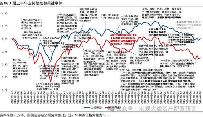 【国信策略】全球风险资产止损交易下的配置逻辑