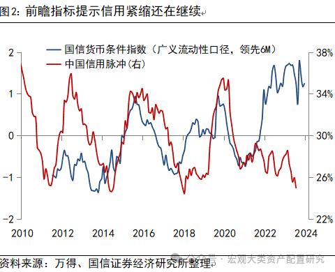 【国信策略】全球风险资产止损交易下的配置逻辑