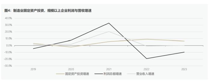 CF40研究 | 为什么美国所谓“产能过剩”的叙事是错误的