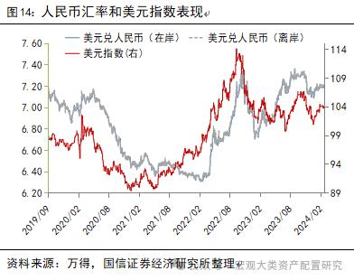 【国信策略】全球风险资产止损交易下的配置逻辑