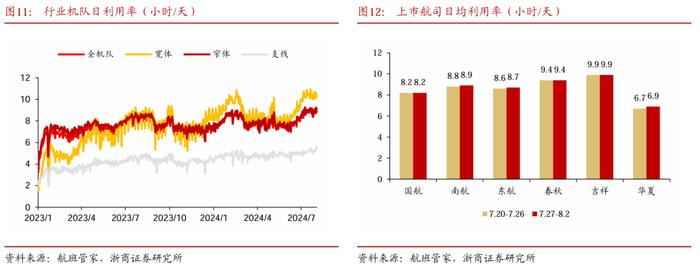 【浙商交运李丹】周报：哈马斯领导人遇袭身亡，嘉友国际推出员工持股计划