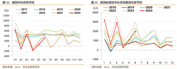 7月宏观数据怎么看？