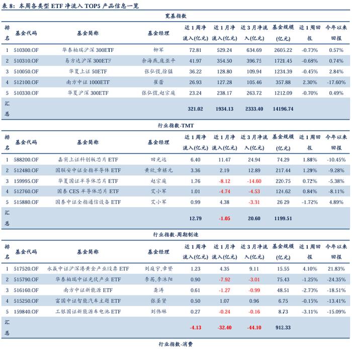 量化市场追踪周报(2024W30)：重视组合抗风险属性与个股Alpha