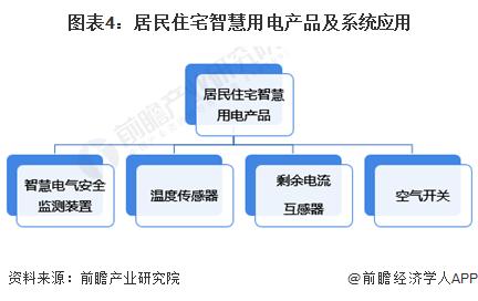 2024年中国智慧能源管理系统细分应用场景分析 园区、工厂、家庭为三大应用场景【组图】