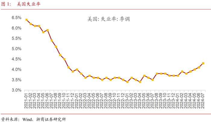 关于美股调整的几个焦点问题