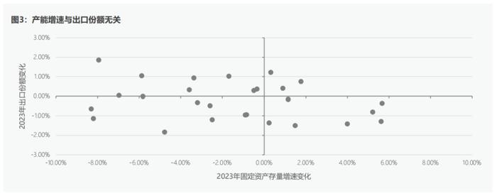 CF40研究 | 为什么美国所谓“产能过剩”的叙事是错误的