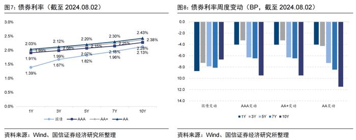 二季度公募基金非货月均管理规模排名出炉【国信金工】