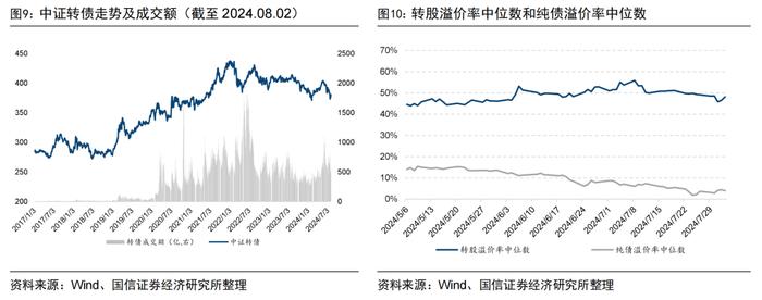 二季度公募基金非货月均管理规模排名出炉【国信金工】