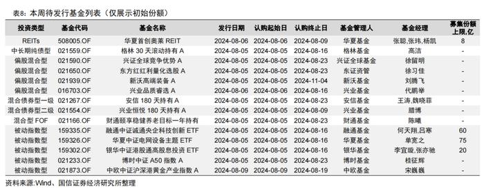 二季度公募基金非货月均管理规模排名出炉【国信金工】