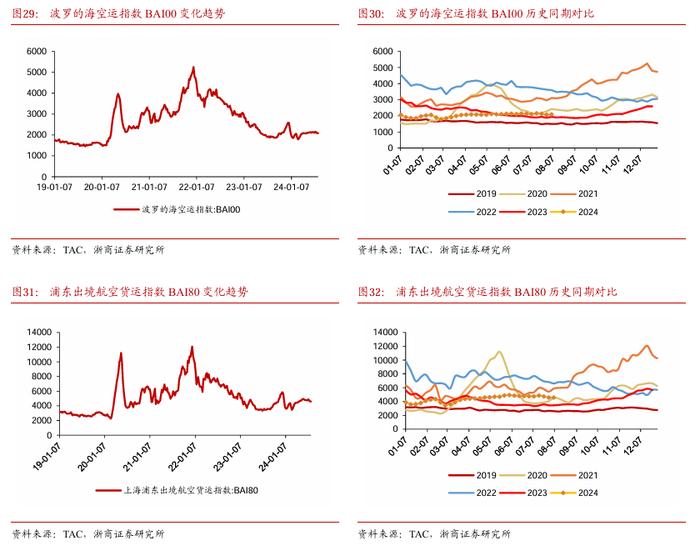 【浙商交运李丹】周报：哈马斯领导人遇袭身亡，嘉友国际推出员工持股计划