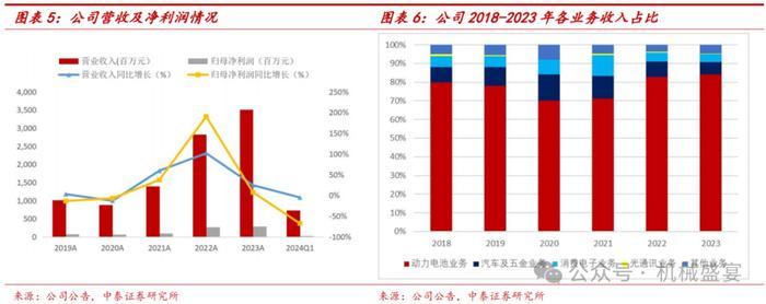 激光焊接设备龙头，3C业务迸发生机——联赢激光（688518.SH）深度报告