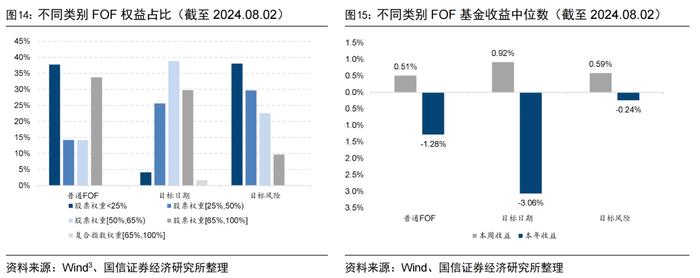 二季度公募基金非货月均管理规模排名出炉【国信金工】