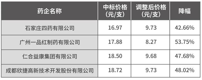 史上最大集采违约案，揭开一品红的串标恶行