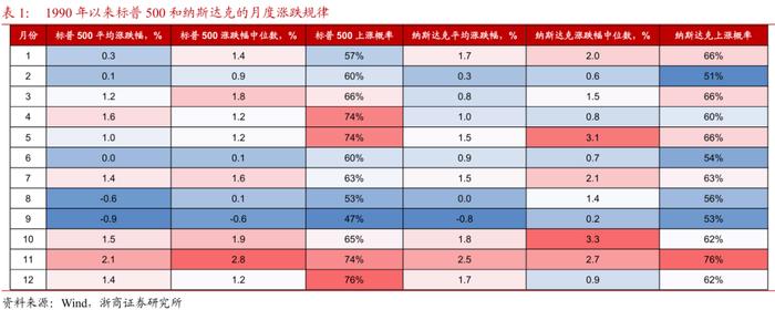 关于美股调整的几个焦点问题