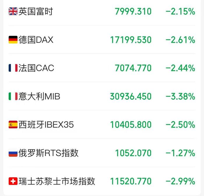 全球股市大跌！美股盘前英伟达、苹果跌超6%！但斌：现在不是2000年互联网泡沫时代，准备今天继续买入