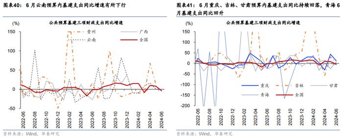 华泰 | 宏观 • 政府投融资观察：7月政府融资提速，但项目推进有待加码