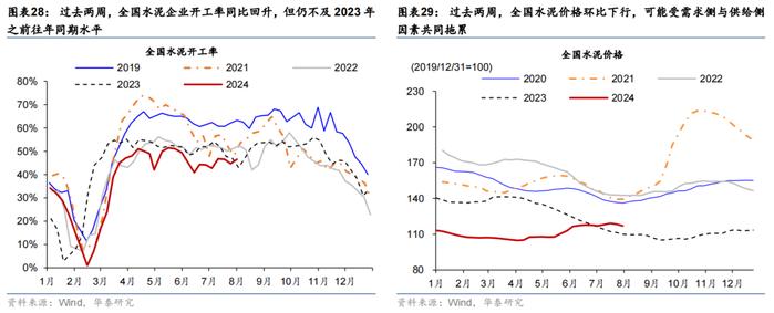 华泰 | 宏观 • 政府投融资观察：7月政府融资提速，但项目推进有待加码