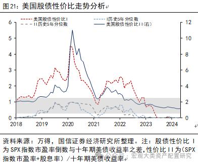 【国信策略】全球风险资产止损交易下的配置逻辑