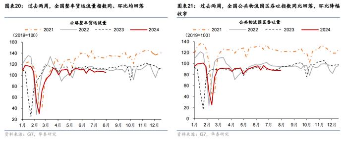 华泰 | 宏观 • 政府投融资观察：7月政府融资提速，但项目推进有待加码