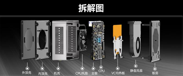 全新一代极摩客 M7 迷你主机发售：R7 PRO 6850H 处理器、前置 Oculink，准系统 1849 元