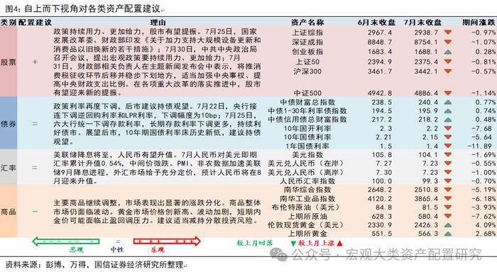 【国信策略】全球风险资产止损交易下的配置逻辑