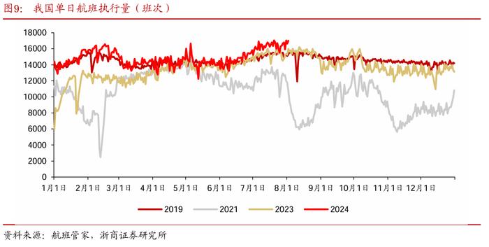 【浙商交运李丹】周报：哈马斯领导人遇袭身亡，嘉友国际推出员工持股计划