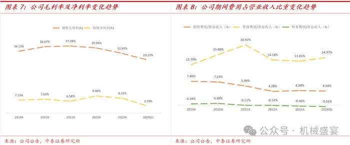 激光焊接设备龙头，3C业务迸发生机——联赢激光（688518.SH）深度报告