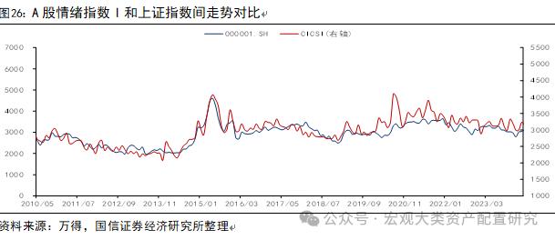 【国信策略】全球风险资产止损交易下的配置逻辑