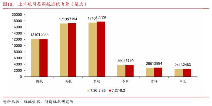 【浙商交运李丹】周报：哈马斯领导人遇袭身亡，嘉友国际推出员工持股计划