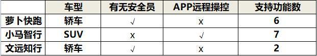 RoboTaxi三兄弟哪家强？广州实测：萝卜快跑很划算，小马智行惊艳