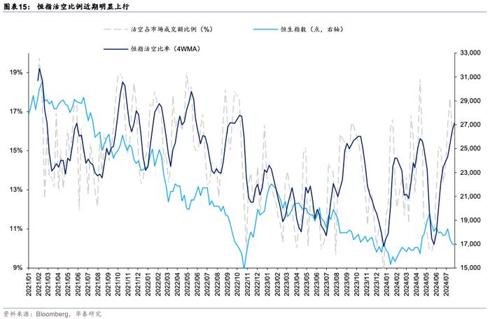 华泰 | 港股策略：外盘risk-off下的港股演绎路径