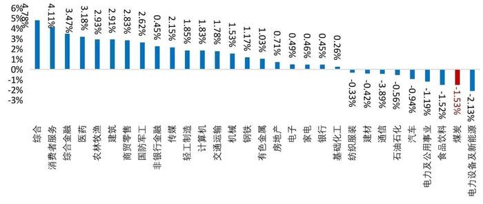 【山证煤炭】行业周报（20240729-20240804）：降息叠加设备更新计划实施，关注双焦需求恢复