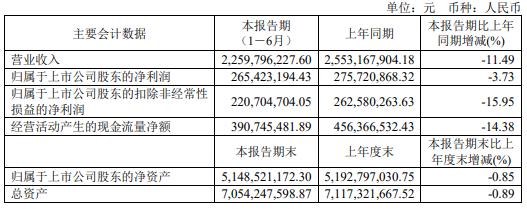 业绩“失速”、股价下跌、高层动荡、监管点名，院士肖伟创立的康缘药业怎么了？