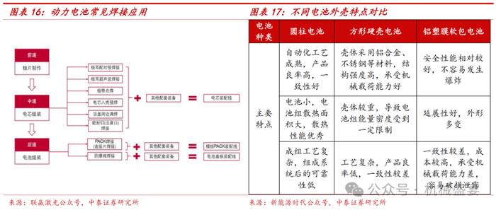 激光焊接设备龙头，3C业务迸发生机——联赢激光（688518.SH）深度报告