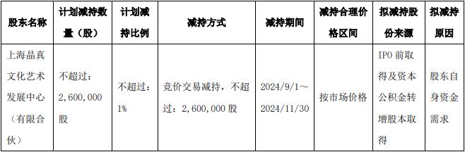 阿拉丁员工持股平台拟减持 2020年上市2募资共8.8亿