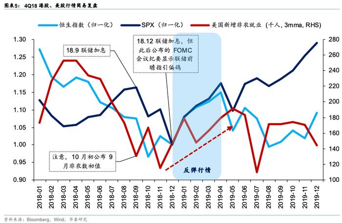 华泰 | 港股策略：外盘risk-off下的港股演绎路径